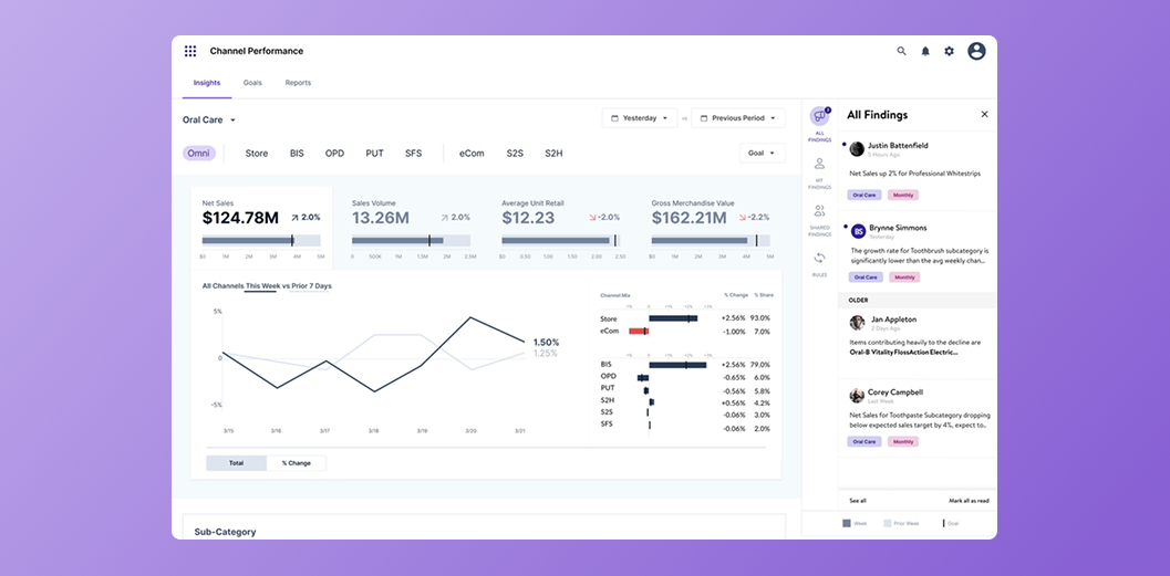 Walmart Data Ventures Luminate project preview
